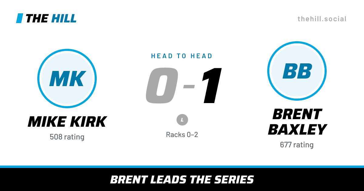 The share card: Mike Kirk vs Brent Baxley, 0–1 head to head on The Hill