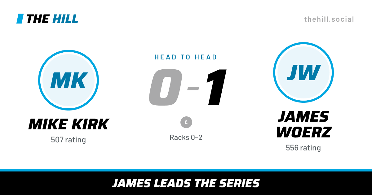 The share card: Mike Kirk vs James Woerz, 0–1 head to head on The Hill