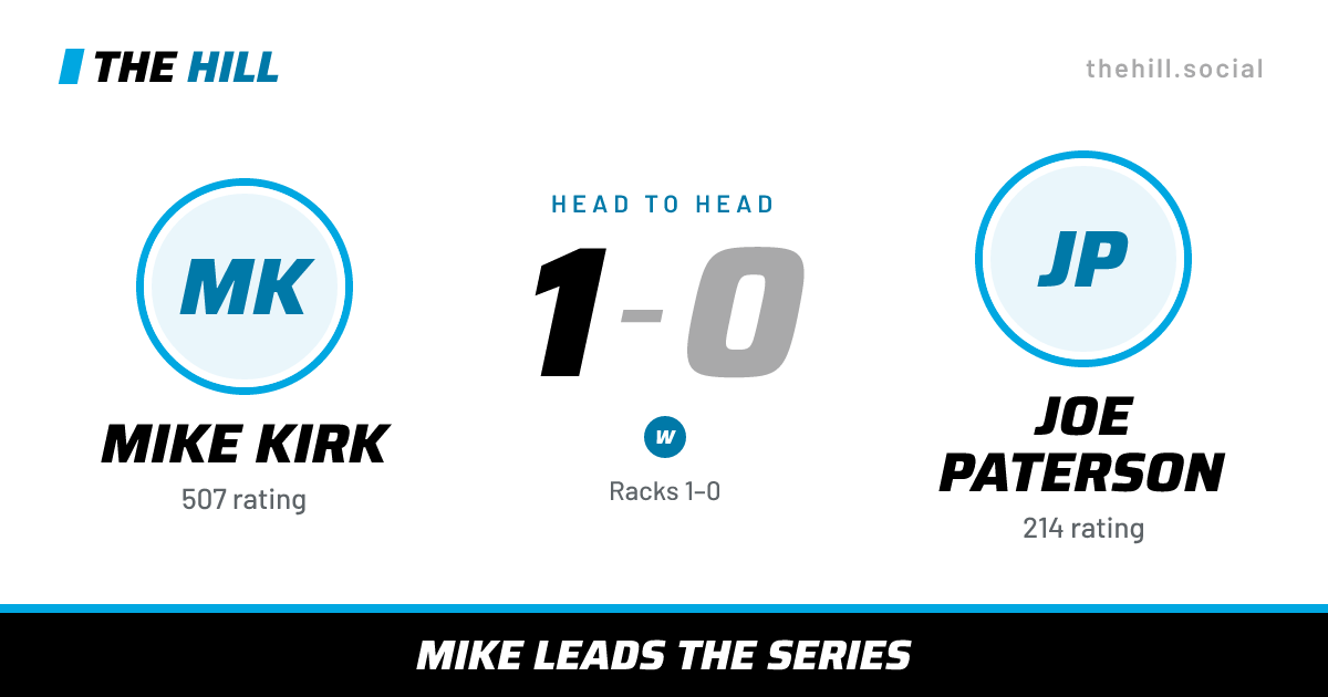 The share card: Mike Kirk vs Joe Paterson, 1–0 head to head on The Hill