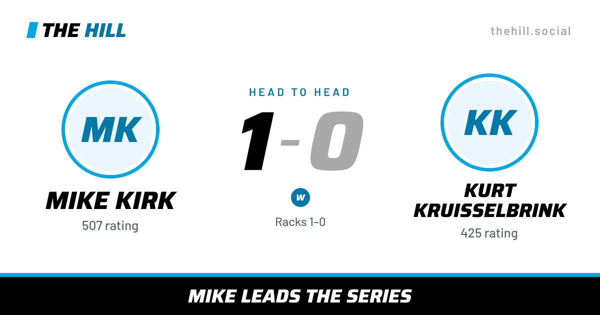 The share card: Mike Kirk vs Kurt Kruisselbrink, 1–0 head to head on The Hill