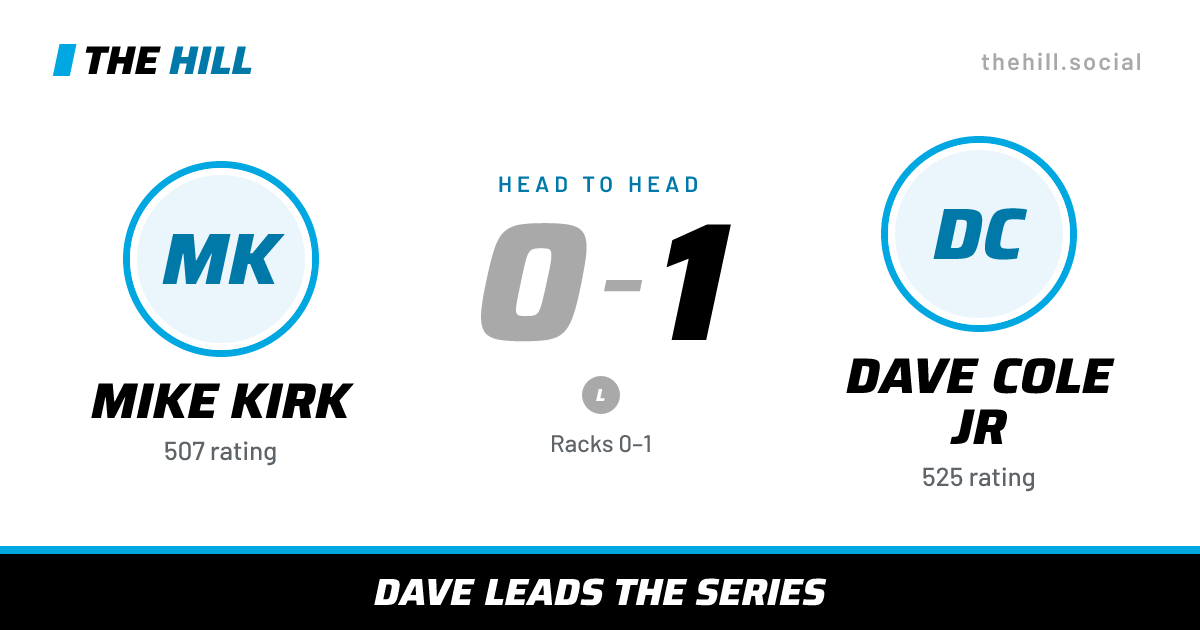 The share card: Mike Kirk vs Dave Cole Jr, 0–1 head to head on The Hill