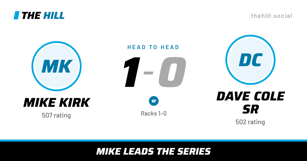 The share card: Mike Kirk vs Dave Cole Sr, 1–0 head to head on The Hill