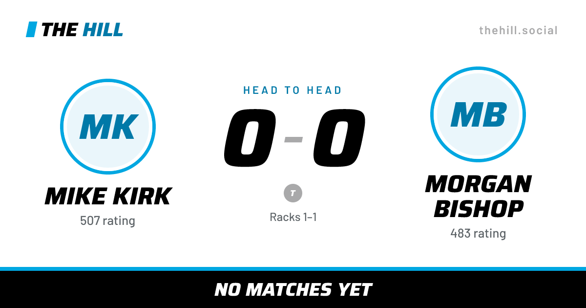 The share card: Mike Kirk vs Morgan Bishop, 0–0 head to head on The Hill