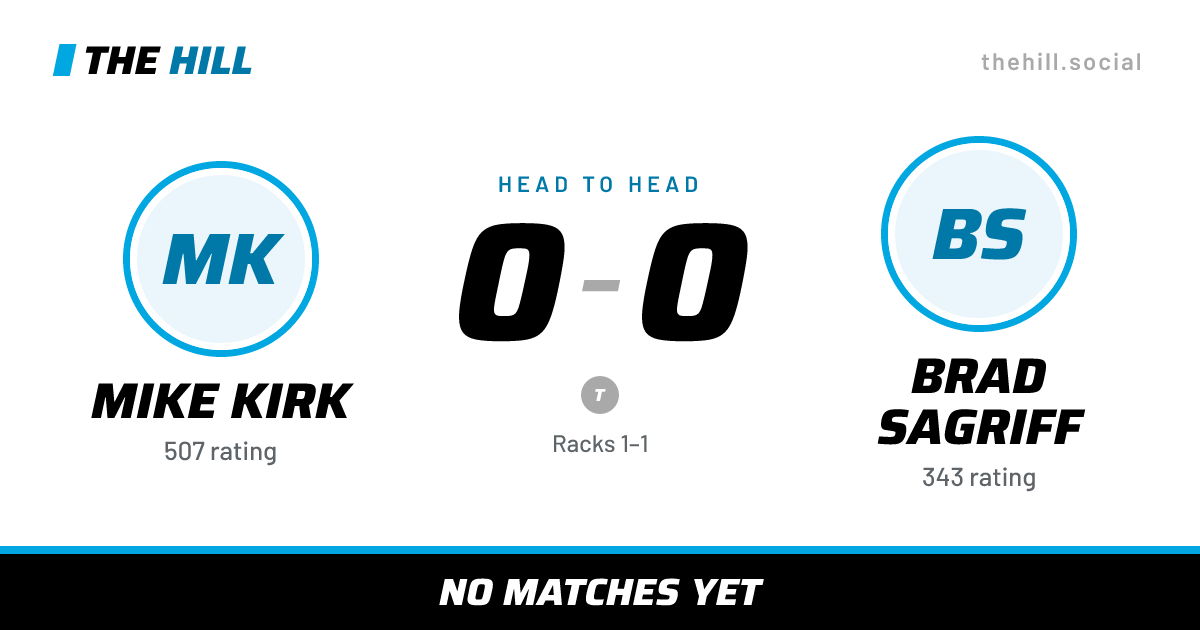 The share card: Mike Kirk vs Brad Sagriff, 0–0 head to head on The Hill