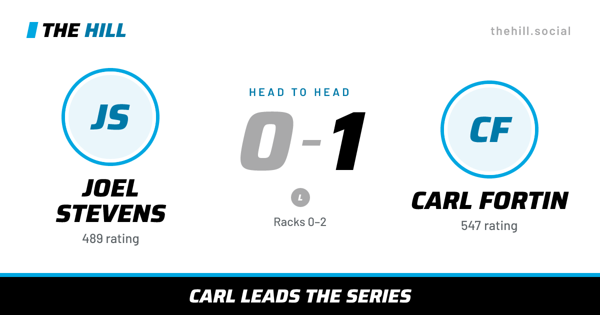 The share card: Joel Stevens vs Carl Fortin, 0–1 head to head on The Hill