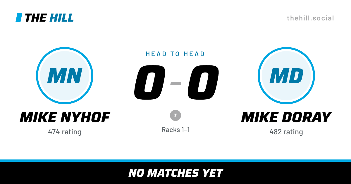 The share card: Mike Nyhof vs Mike Doray, 0–0 head to head on The Hill