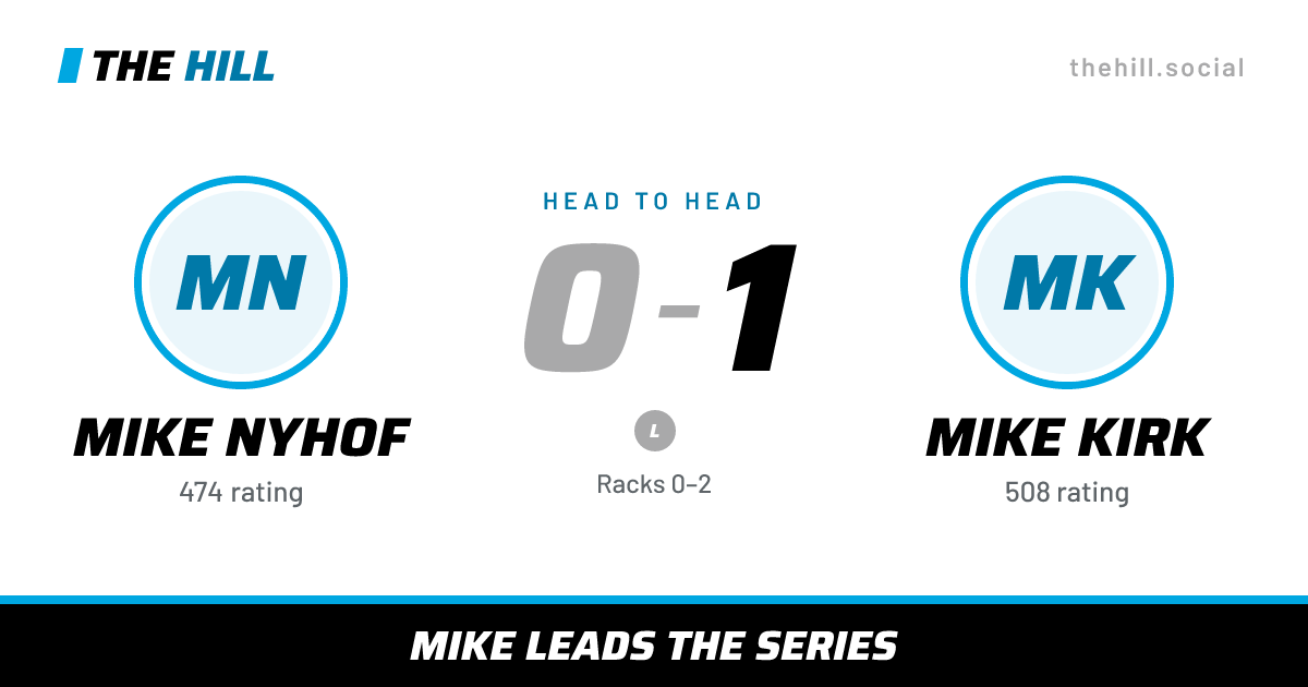 The share card: Mike Nyhof vs Mike Kirk, 0–1 head to head on The Hill