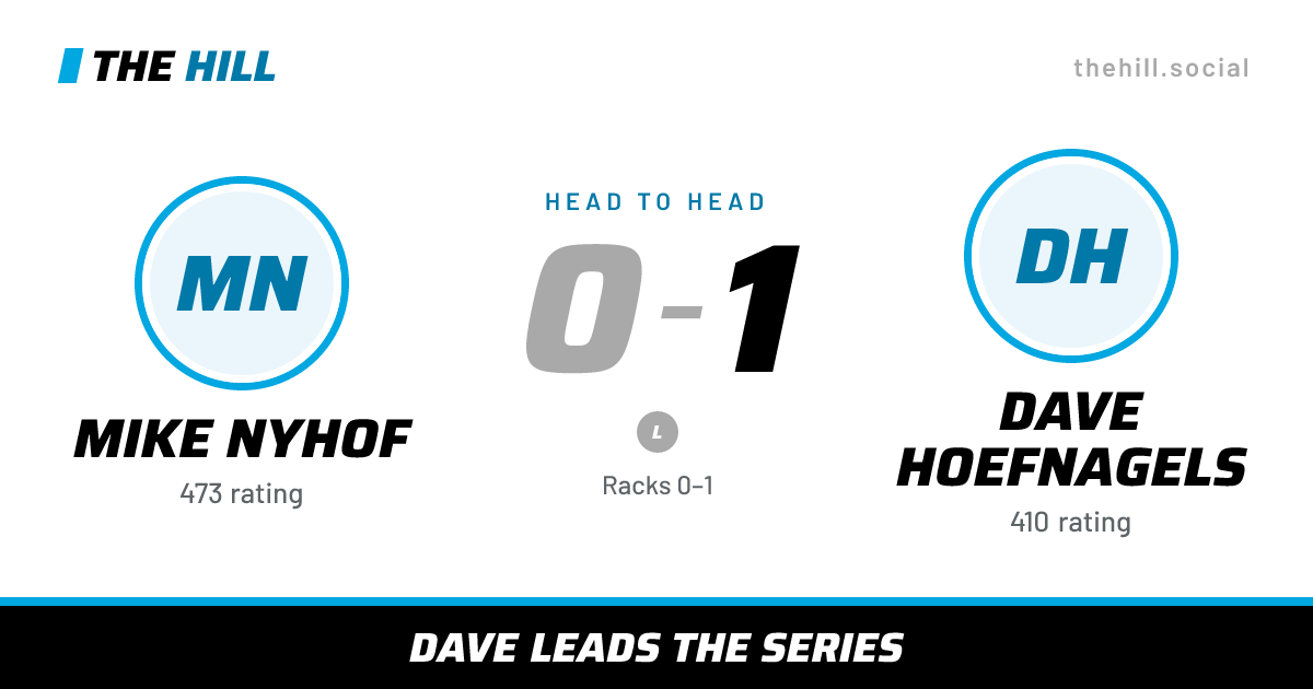 The share card: Mike Nyhof vs Dave Hoefnagels, 0–1 head to head on The Hill
