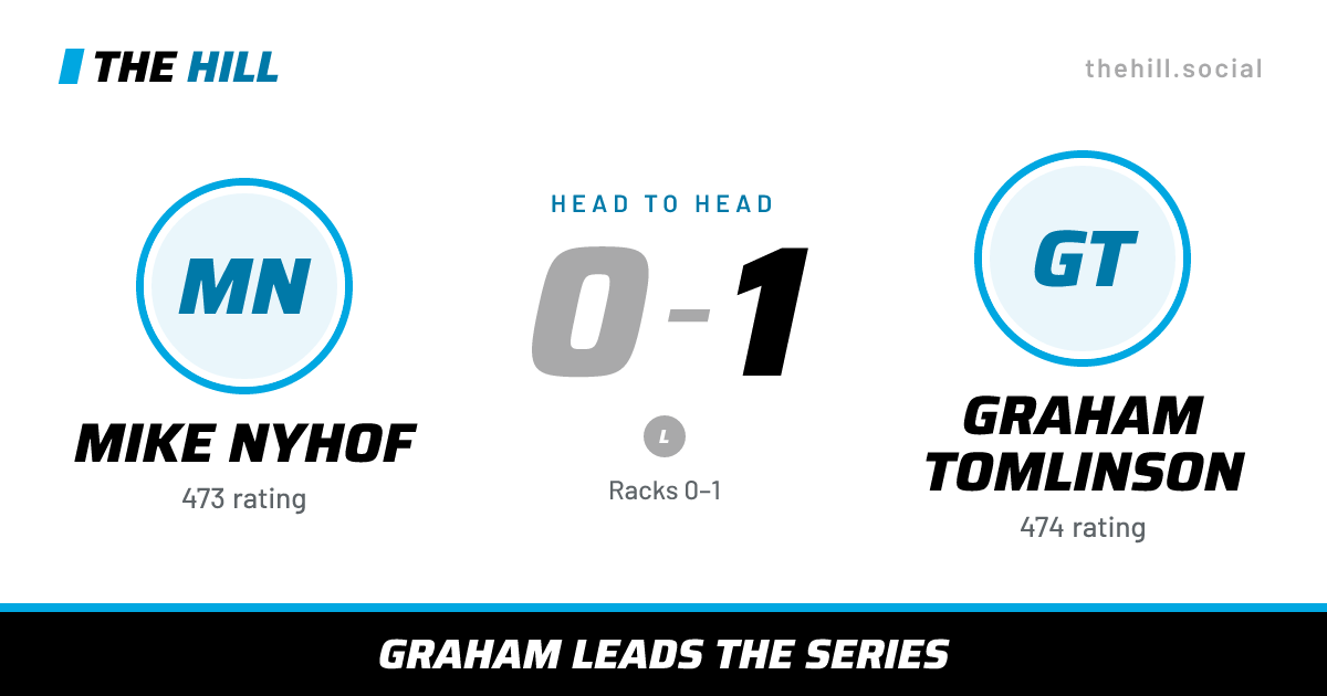 The share card: Mike Nyhof vs Graham Tomlinson, 0–1 head to head on The Hill