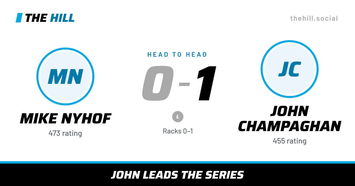 The share card: Mike Nyhof vs John Champaghan, 0–1 head to head on The Hill