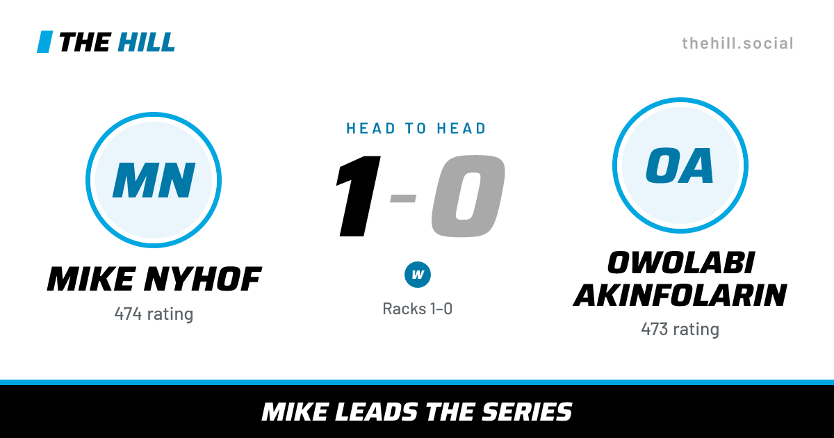 The share card: Mike Nyhof vs Owolabi Akinfolarin, 1–0 head to head on The Hill