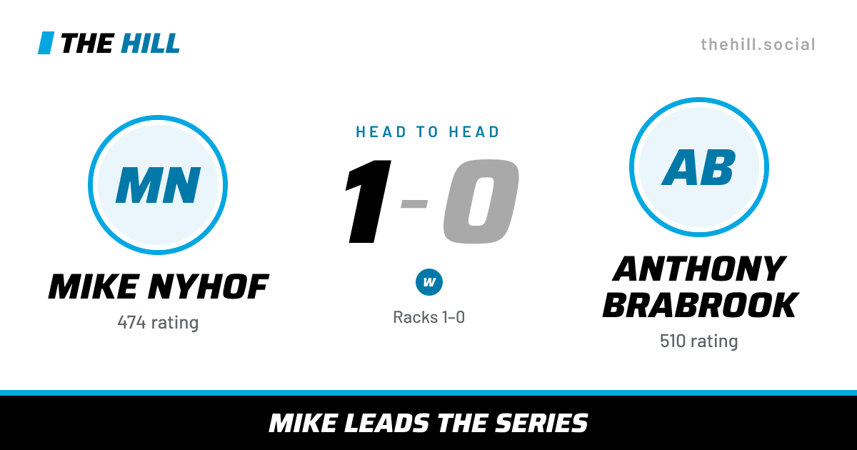 The share card: Mike Nyhof vs Anthony Brabrook, 1–0 head to head on The Hill