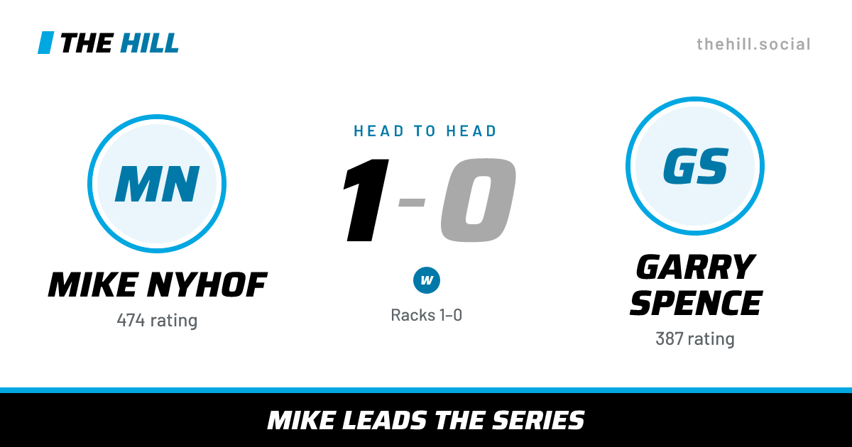 The share card: Mike Nyhof vs Garry Spence, 1–0 head to head on The Hill
