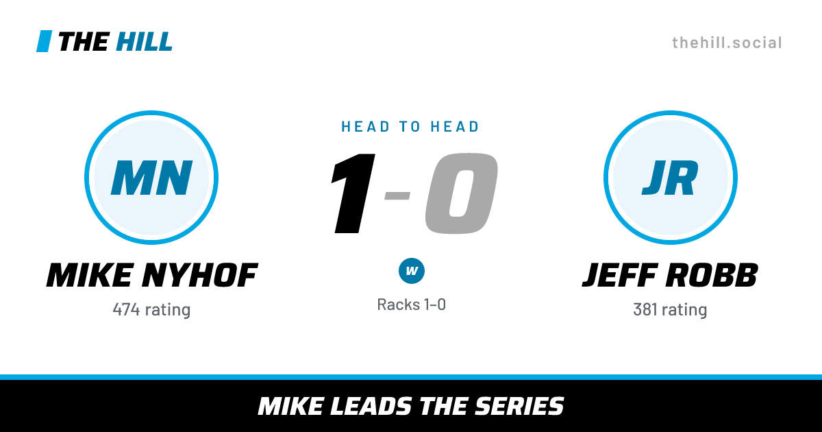 The share card: Mike Nyhof vs Jeff Robb, 1–0 head to head on The Hill