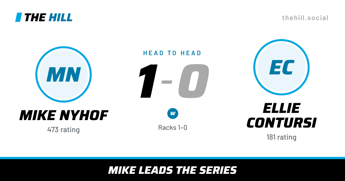 The share card: Mike Nyhof vs Ellie Contursi, 1–0 head to head on The Hill