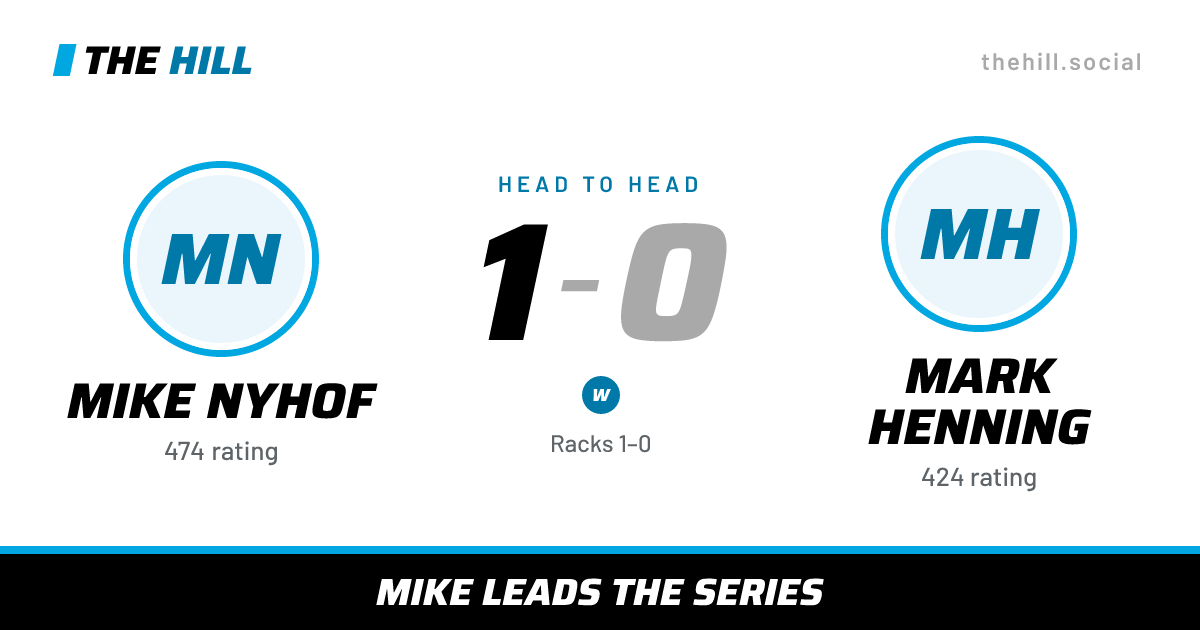 The share card: Mike Nyhof vs Mark Henning, 1–0 head to head on The Hill