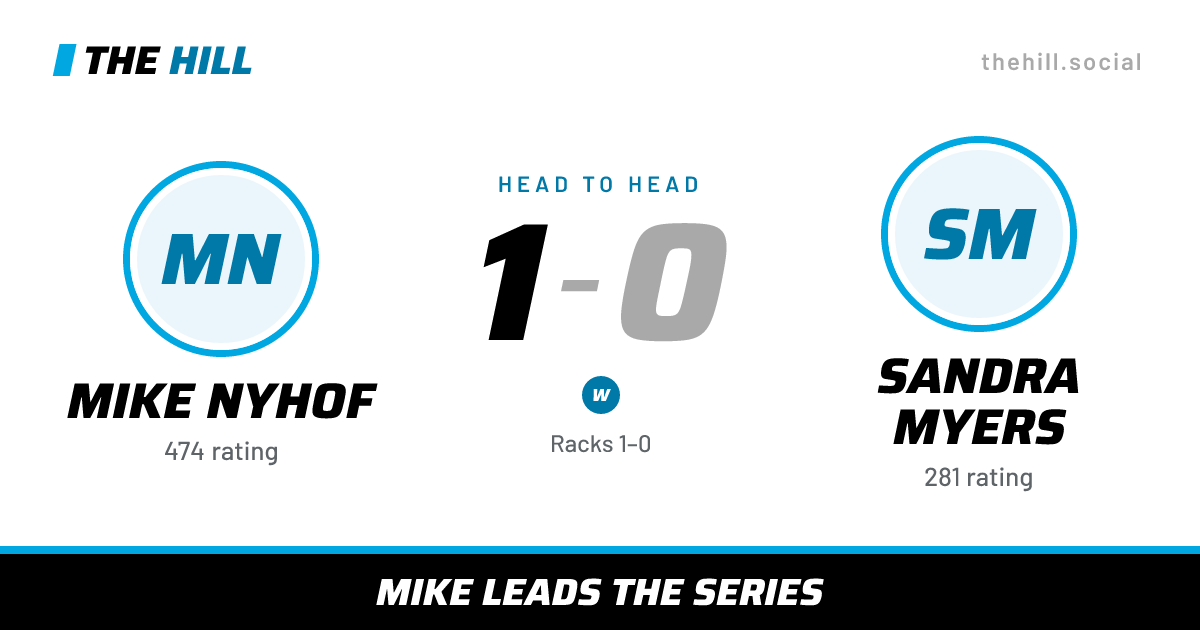 The share card: Mike Nyhof vs Sandra Myers, 1–0 head to head on The Hill