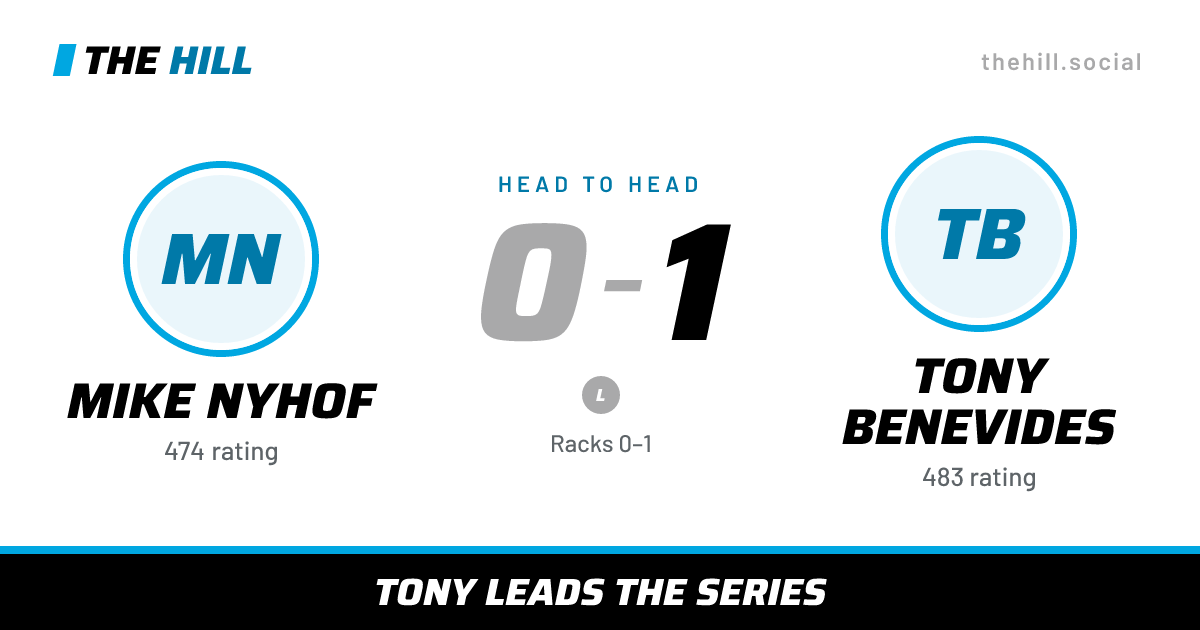 The share card: Mike Nyhof vs Tony Benevides, 0–1 head to head on The Hill