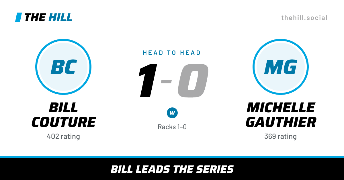 The share card: Bill Couture vs Michelle Gauthier, 1–0 head to head on The Hill