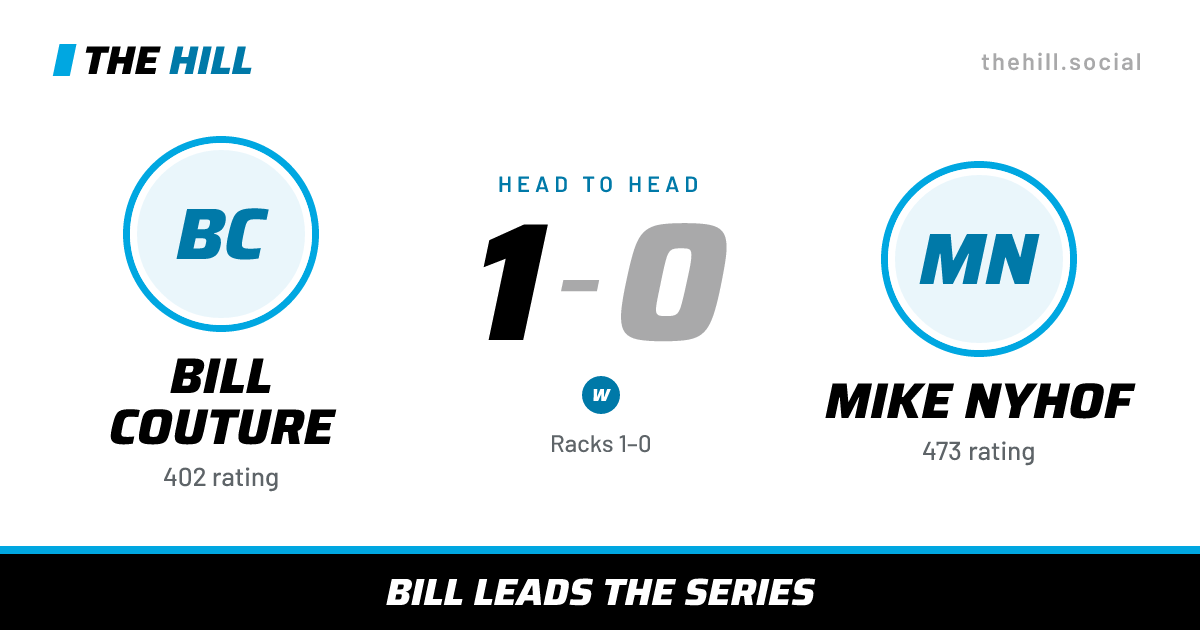 The share card: Bill Couture vs Mike Nyhof, 1–0 head to head on The Hill