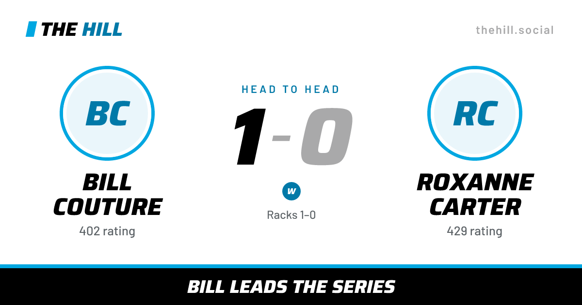 The share card: Bill Couture vs Roxanne Carter, 1–0 head to head on The Hill