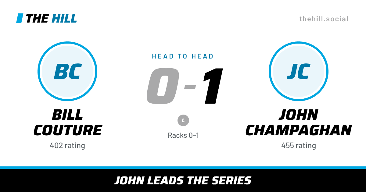 The share card: Bill Couture vs John Champaghan, 0–1 head to head on The Hill