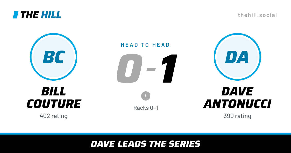 The share card: Bill Couture vs Dave Antonucci, 0–1 head to head on The Hill