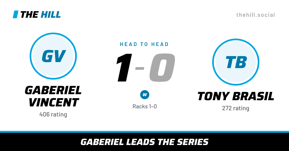 The share card: Gaberiel Vincent vs Tony Brasil, 1–0 head to head on The Hill