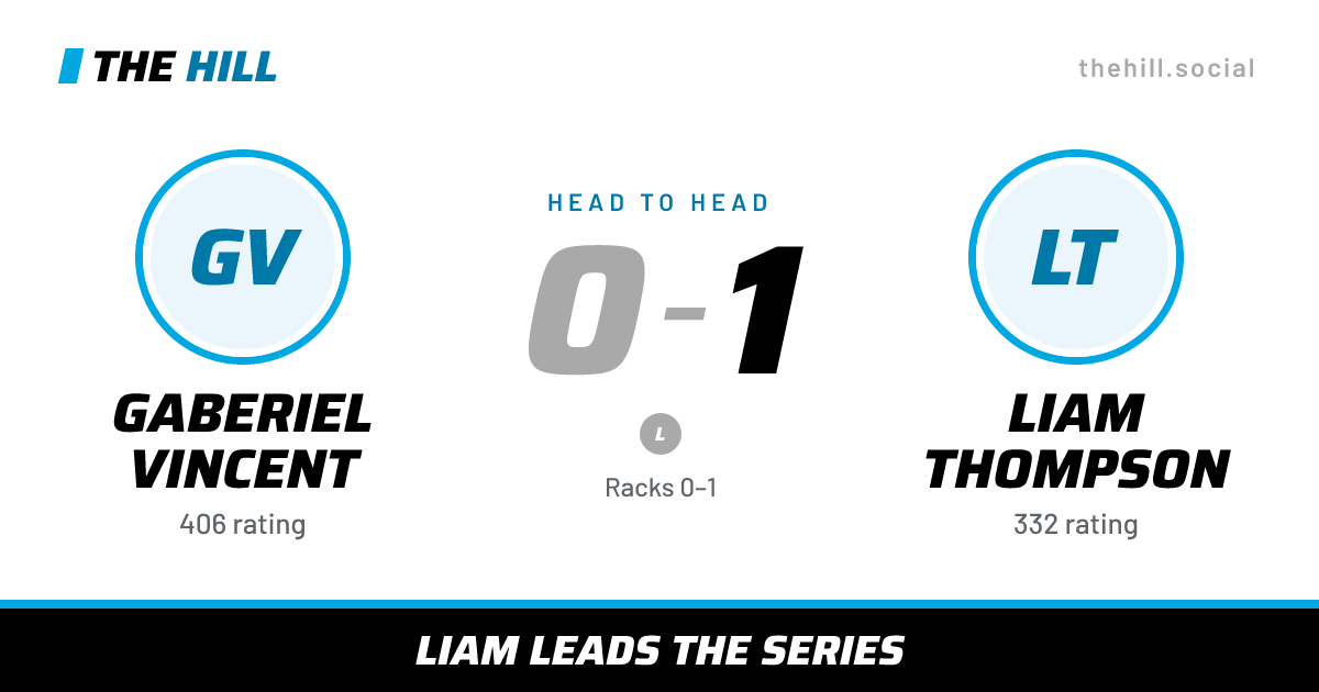 The share card: Gaberiel Vincent vs Liam Thompson, 0–1 head to head on The Hill
