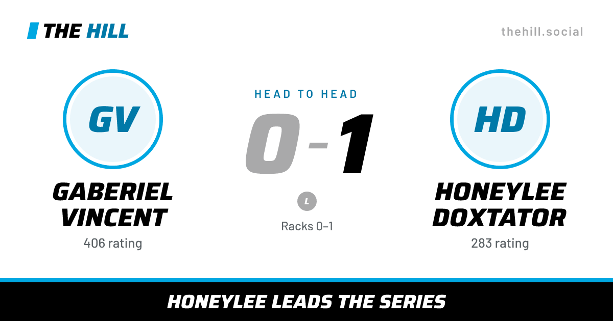 The share card: Gaberiel Vincent vs Honeylee Doxtator, 0–1 head to head on The Hill