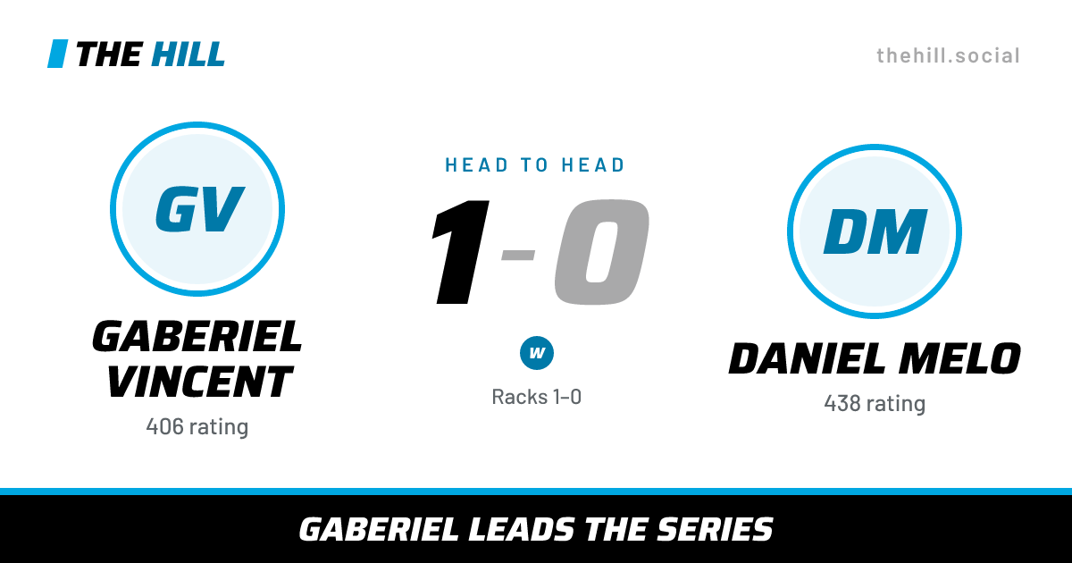 The share card: Gaberiel Vincent vs Daniel Melo, 1–0 head to head on The Hill