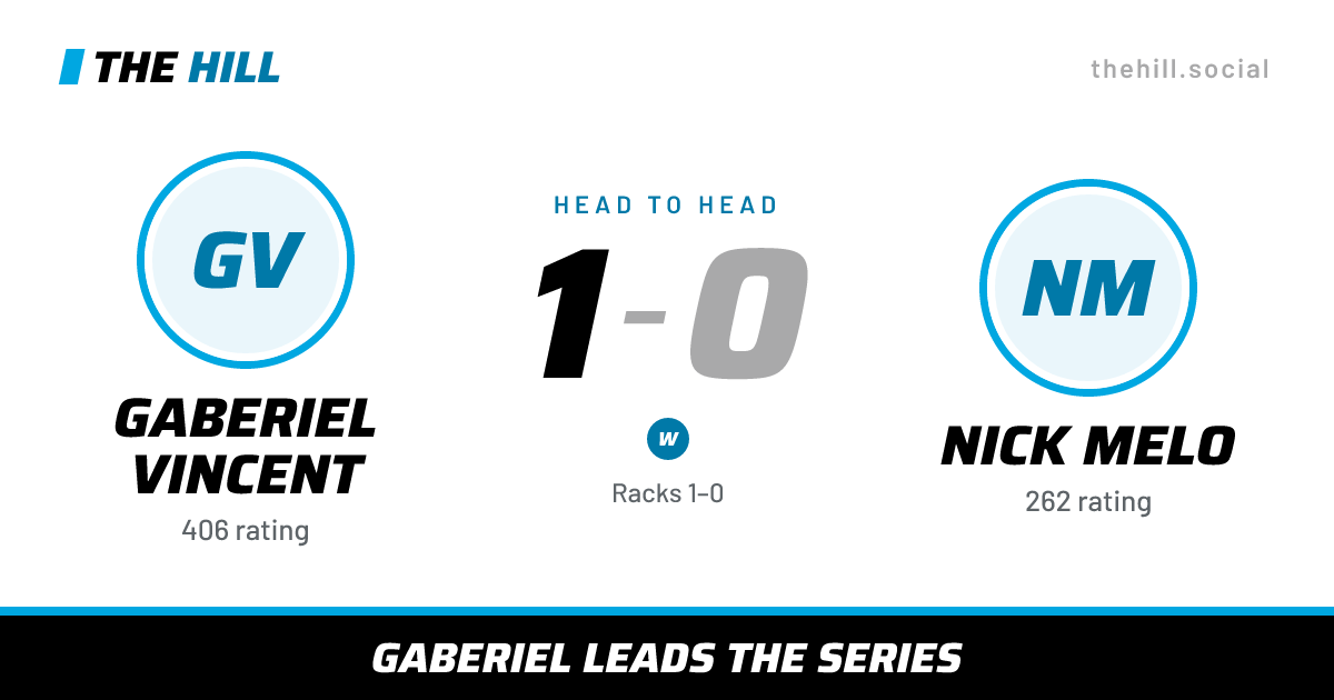 The share card: Gaberiel Vincent vs Nick Melo, 1–0 head to head on The Hill