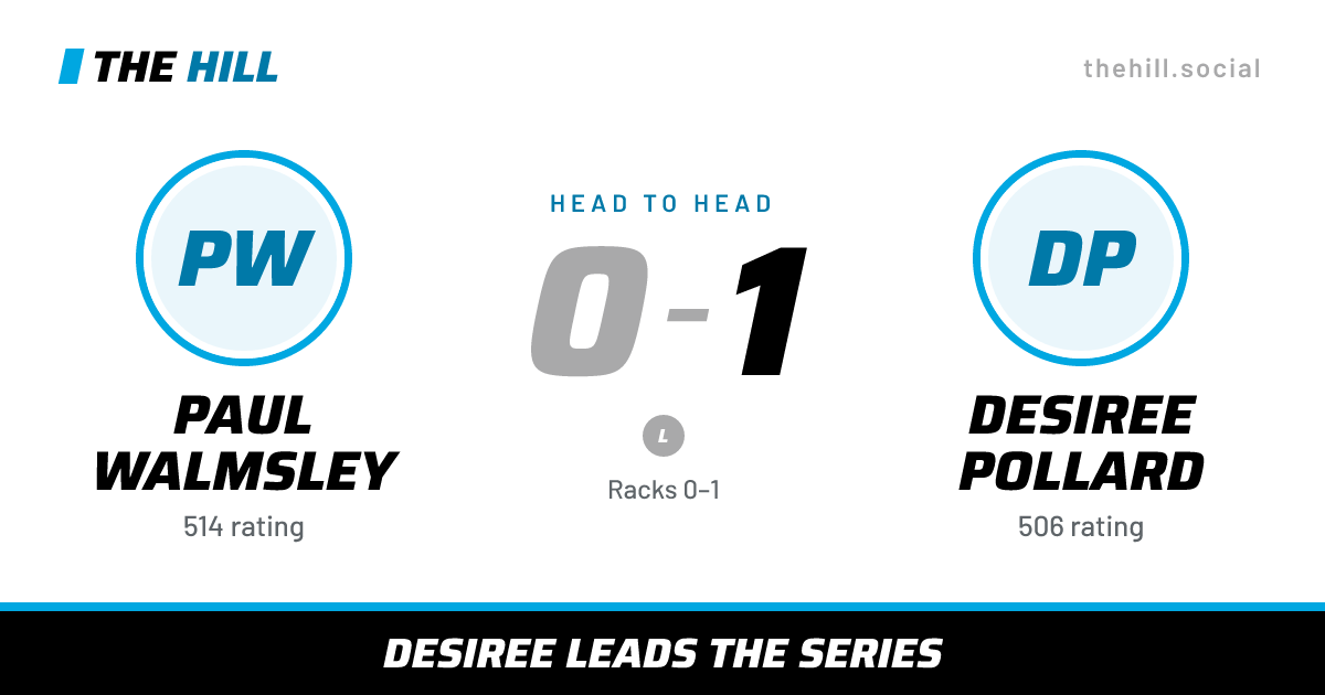 The share card: Paul Walmsley vs Desiree Pollard, 0–1 head to head on The Hill