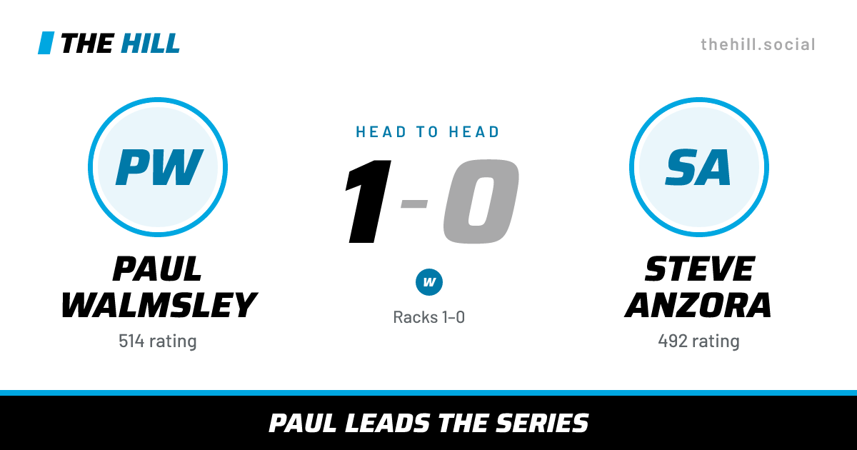 The share card: Paul Walmsley vs Steve Anzora, 1–0 head to head on The Hill