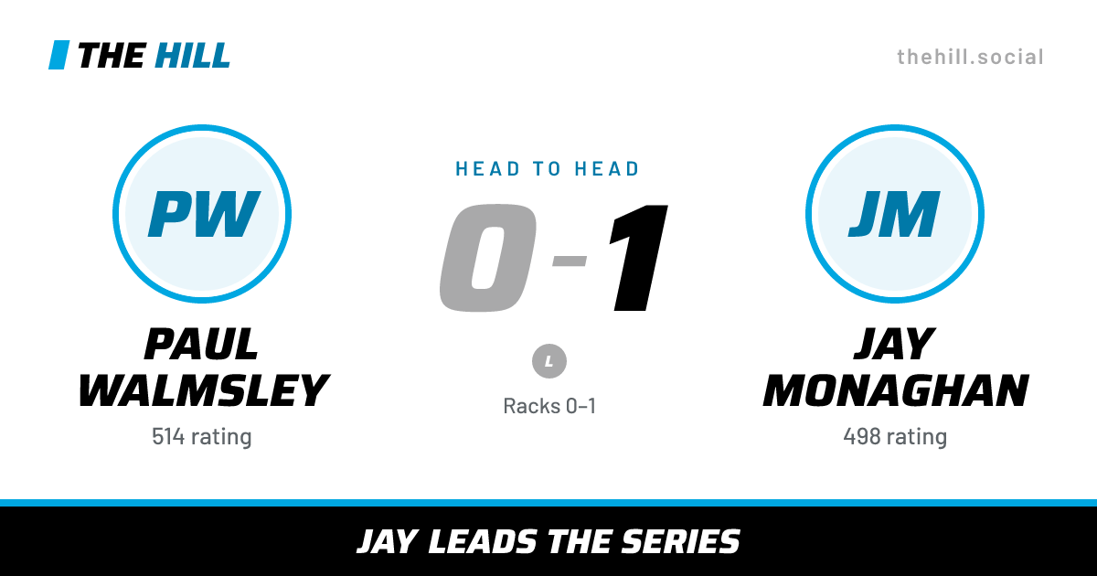 The share card: Paul Walmsley vs Jay Monaghan, 0–1 head to head on The Hill
