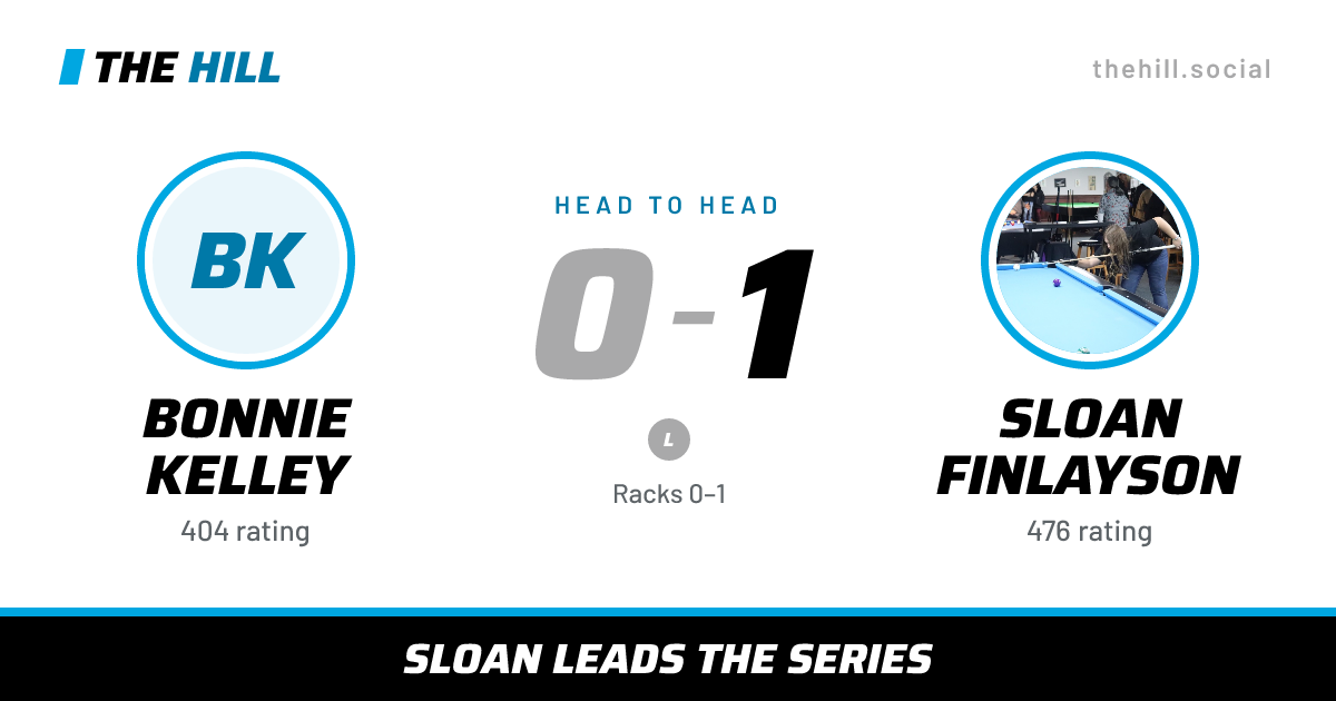 The share card: Bonnie Kelley vs Sloan Finlayson, 0–1 head to head on The Hill