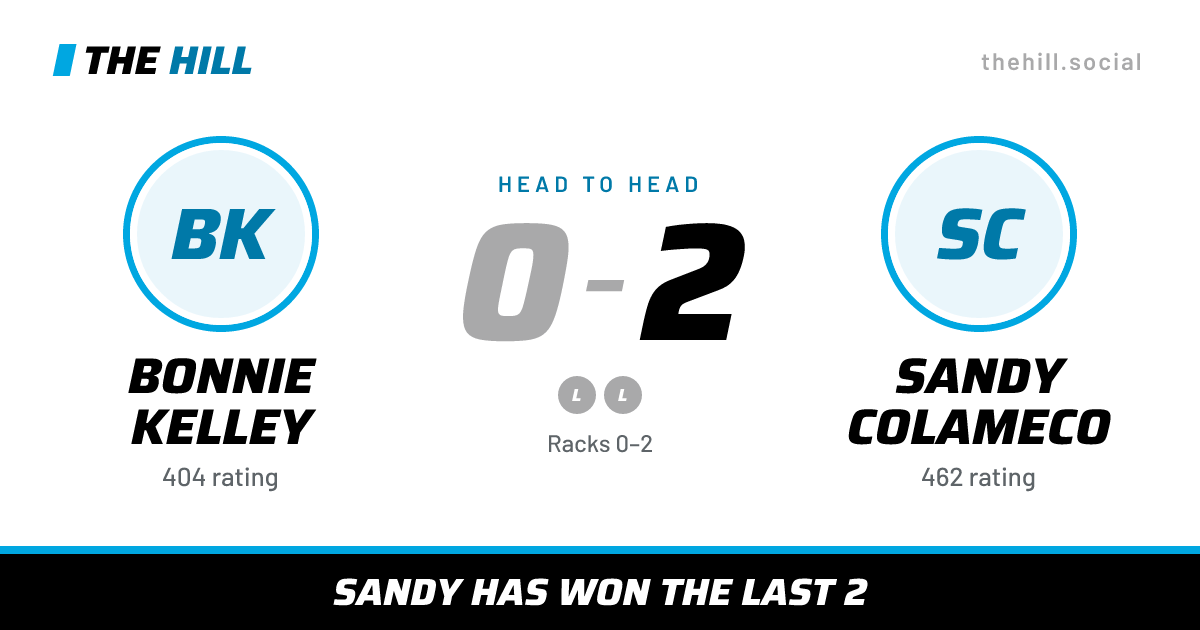 The share card: Bonnie Kelley vs Sandy Colameco, 0–2 head to head on The Hill