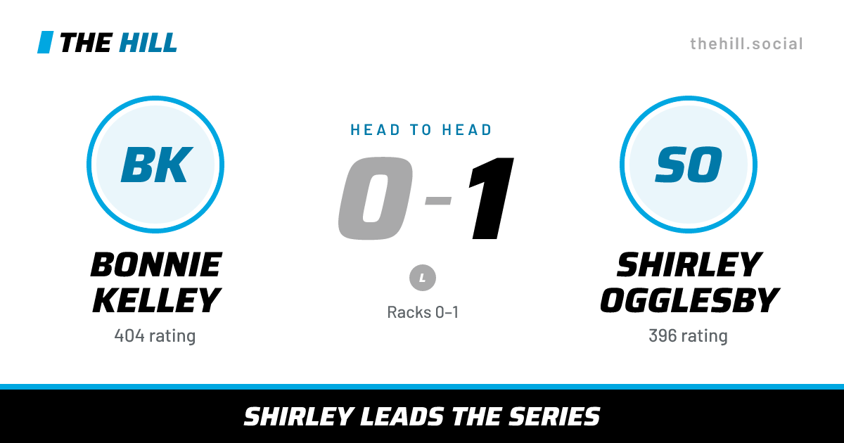 The share card: Bonnie Kelley vs Shirley Ogglesby, 0–1 head to head on The Hill