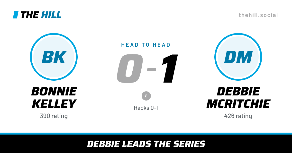 The share card: Bonnie Kelley vs Debbie McRitchie, 0–1 head to head on The Hill