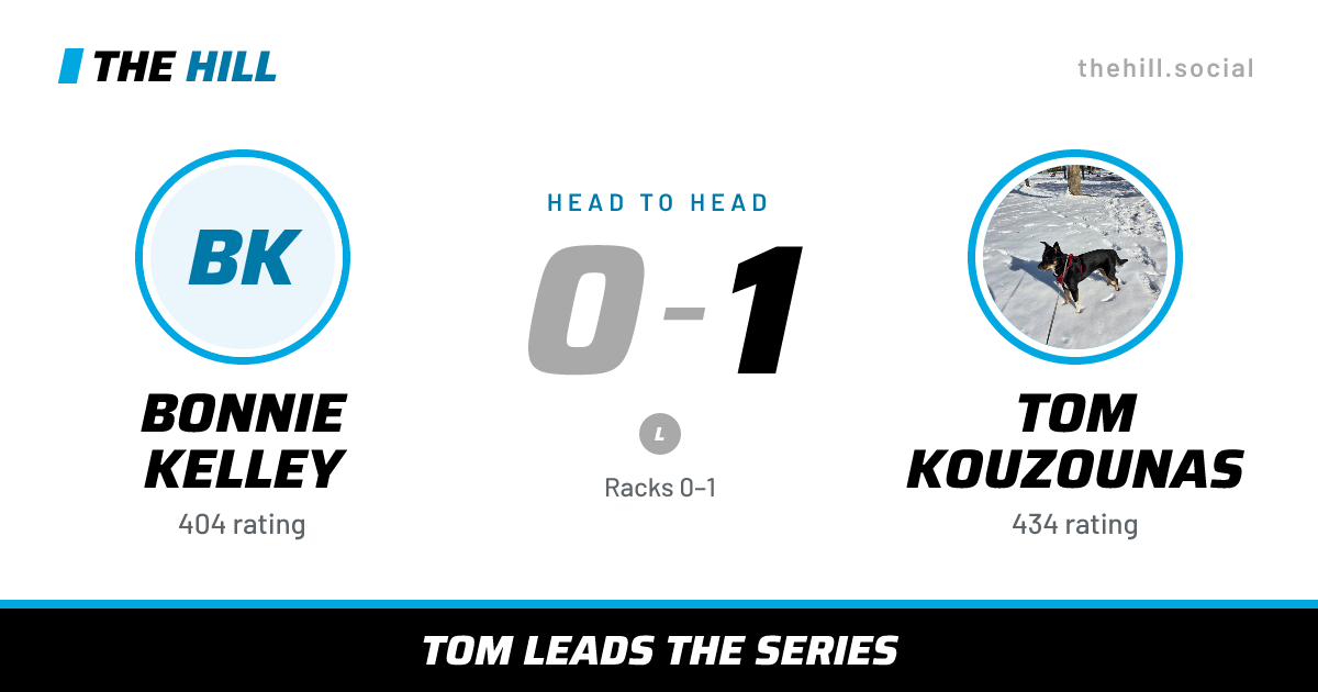 The share card: Bonnie Kelley vs Tom Kouzounas, 0–1 head to head on The Hill