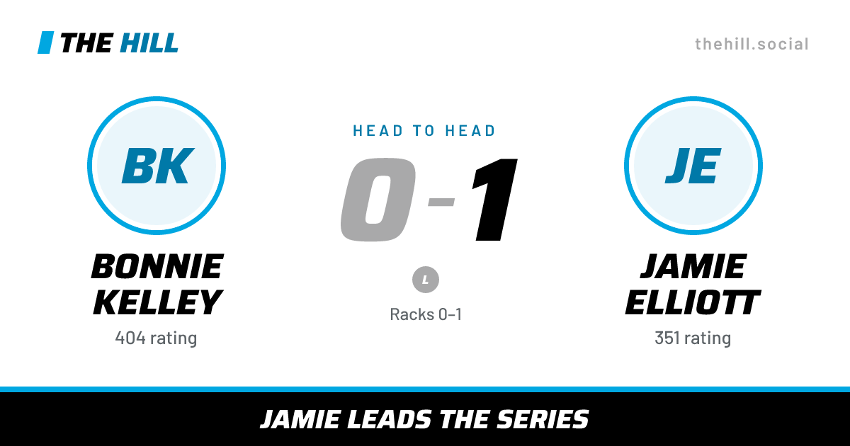 The share card: Bonnie Kelley vs Jamie Elliott, 0–1 head to head on The Hill
