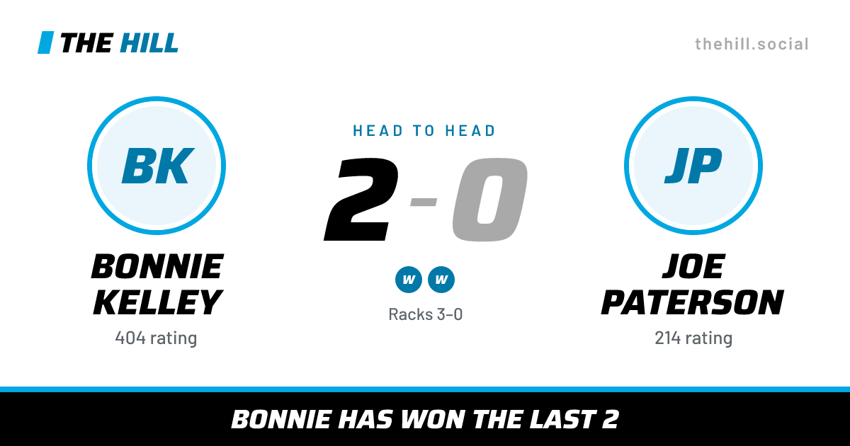 The share card: Bonnie Kelley vs Joe Paterson, 2–0 head to head on The Hill