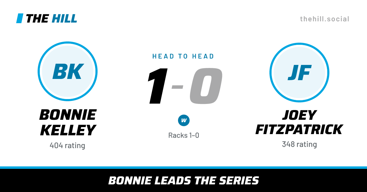 The share card: Bonnie Kelley vs Joey Fitzpatrick, 1–0 head to head on The Hill