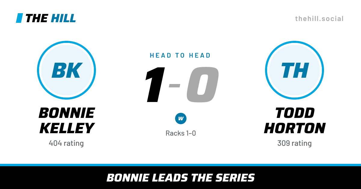 The share card: Bonnie Kelley vs Todd Horton, 1–0 head to head on The Hill