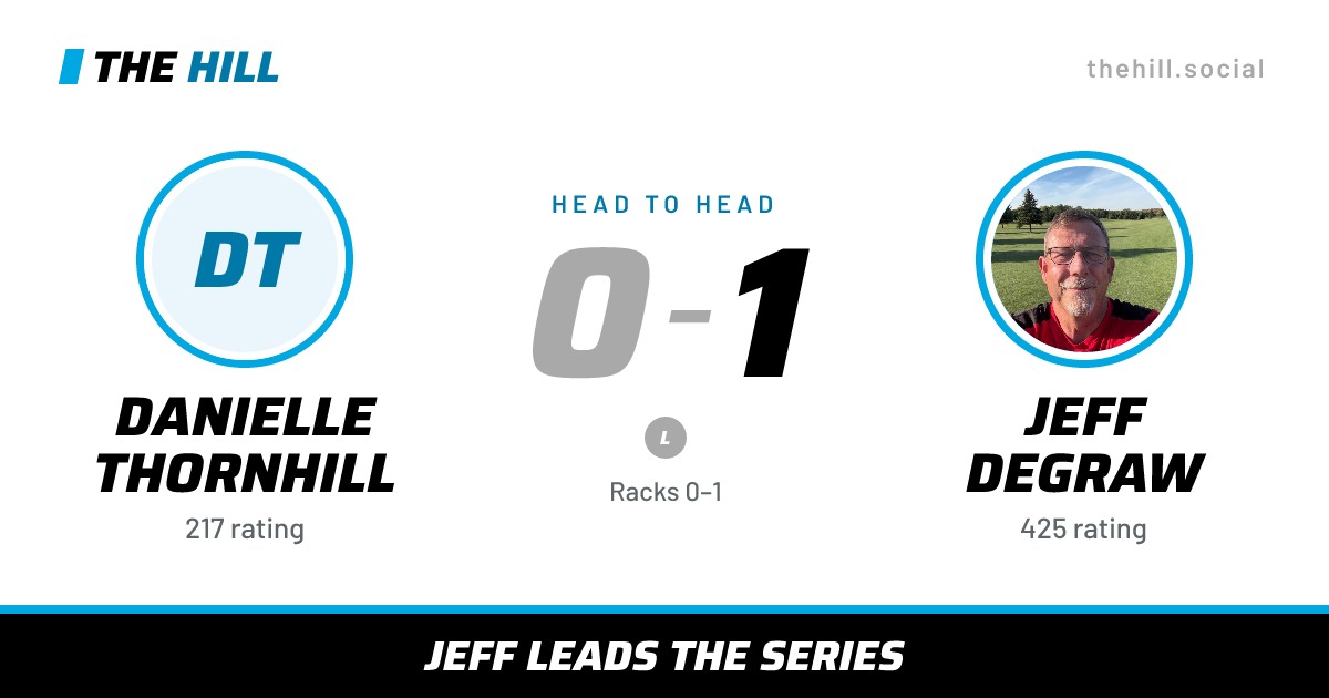 The share card: Danielle Thornhill vs Jeff DeGraw, 0–1 head to head on The Hill