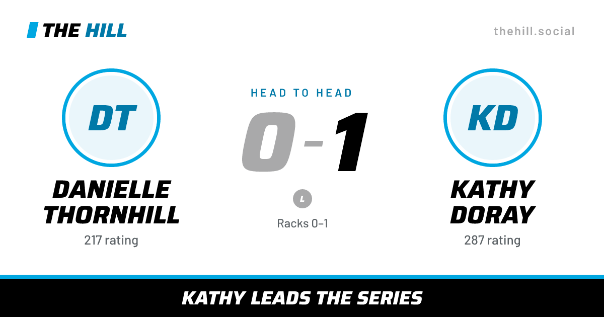 The share card: Danielle Thornhill vs Kathy Doray, 0–1 head to head on The Hill