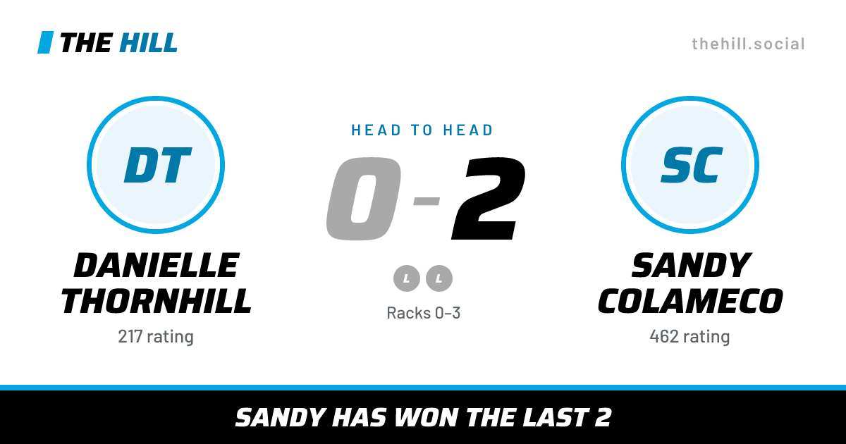 The share card: Danielle Thornhill vs Sandy Colameco, 0–2 head to head on The Hill