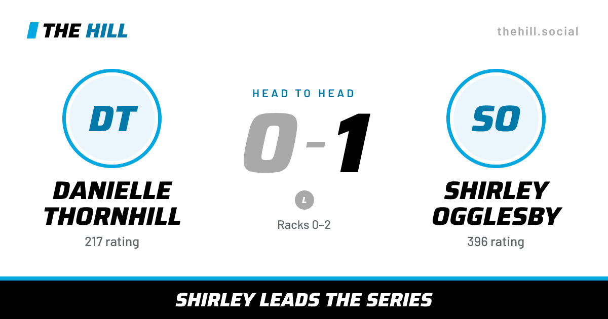 The share card: Danielle Thornhill vs Shirley Ogglesby, 0–1 head to head on The Hill