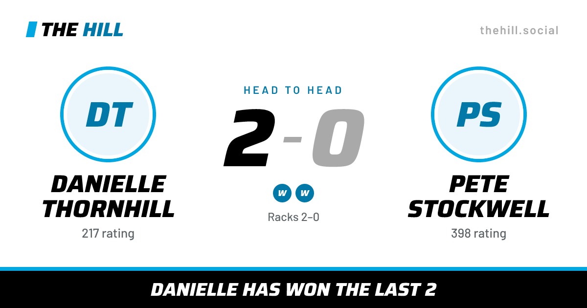 The share card: Danielle Thornhill vs Pete Stockwell, 2–0 head to head on The Hill