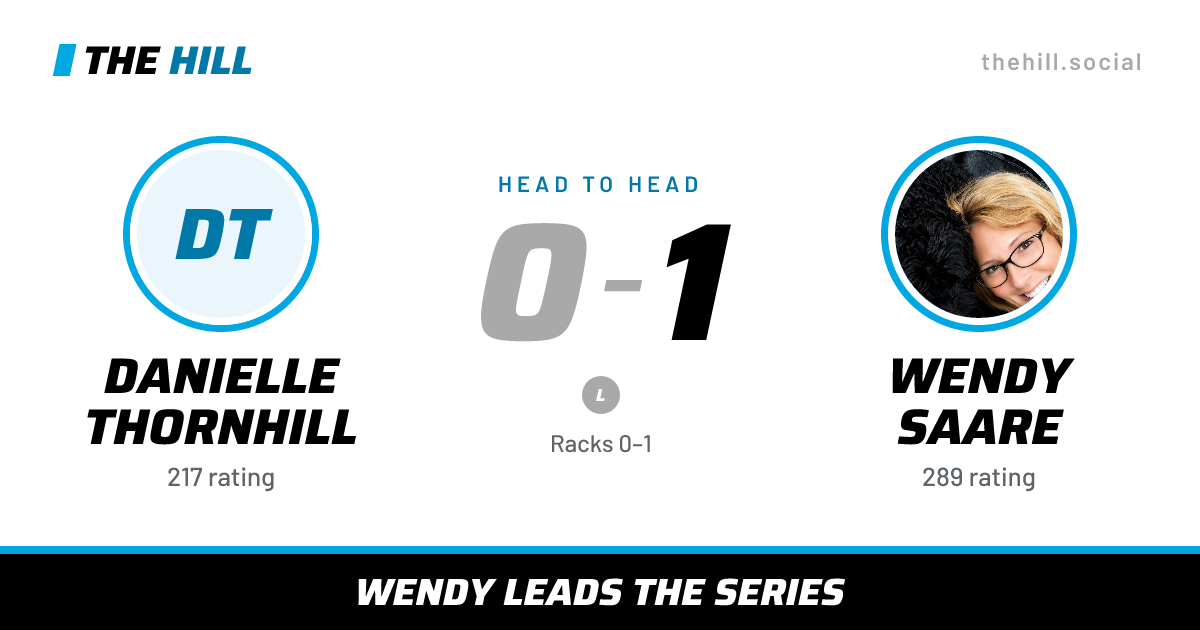 The share card: Danielle Thornhill vs Wendy Saare, 0–1 head to head on The Hill